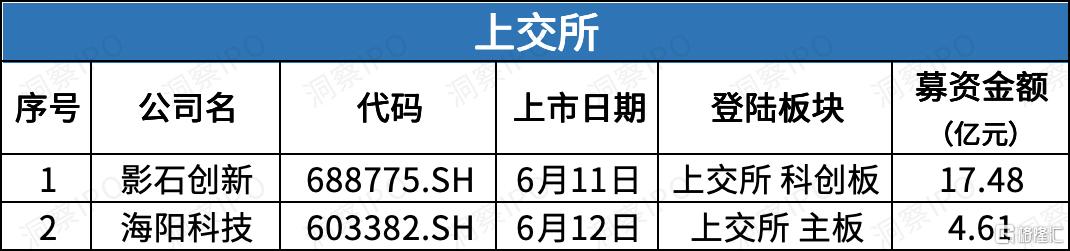 上交所 新股.jpg