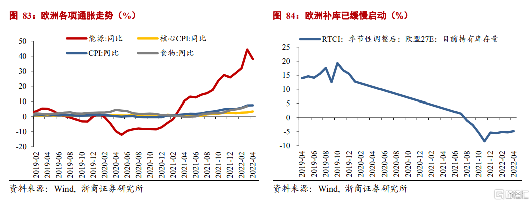 靈活適度,由於我國央行最終目標比較多,包括四項常規目標經濟增長