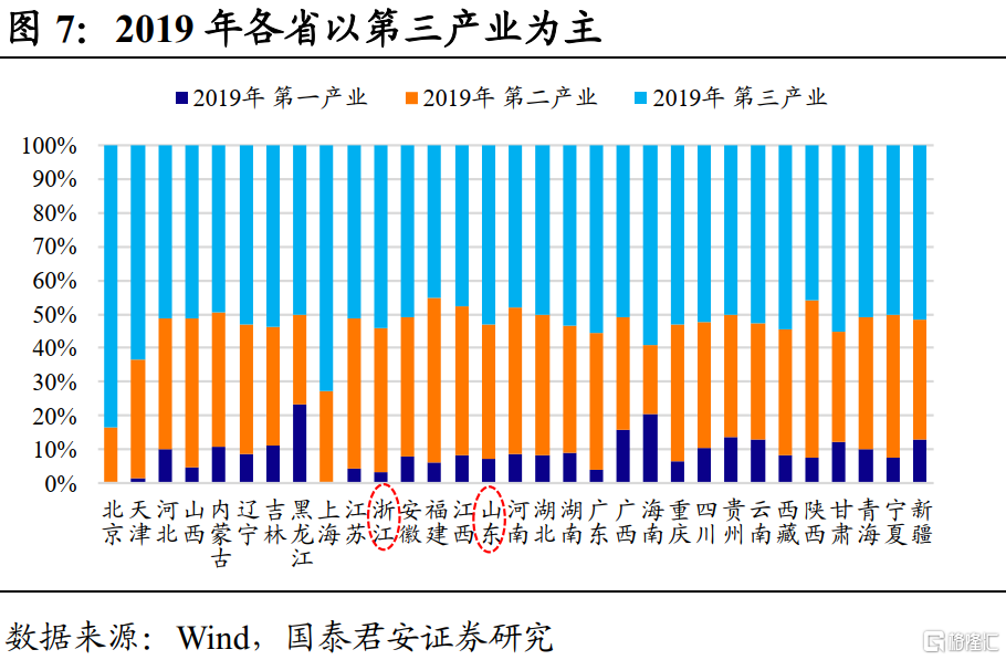 gdp最差省份_江苏GDP最差的5个城市,跟中部各省GDP最强的5个城市,谁更强(3)