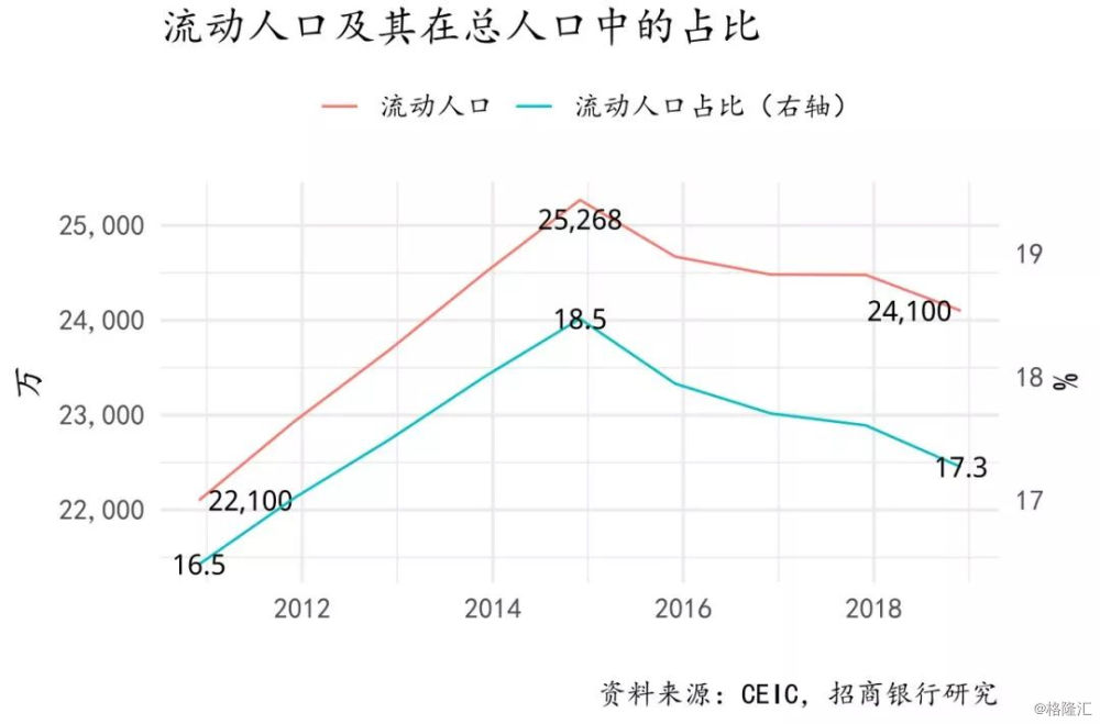 人口增长的决定因素_影响中国经济增长的人口因素