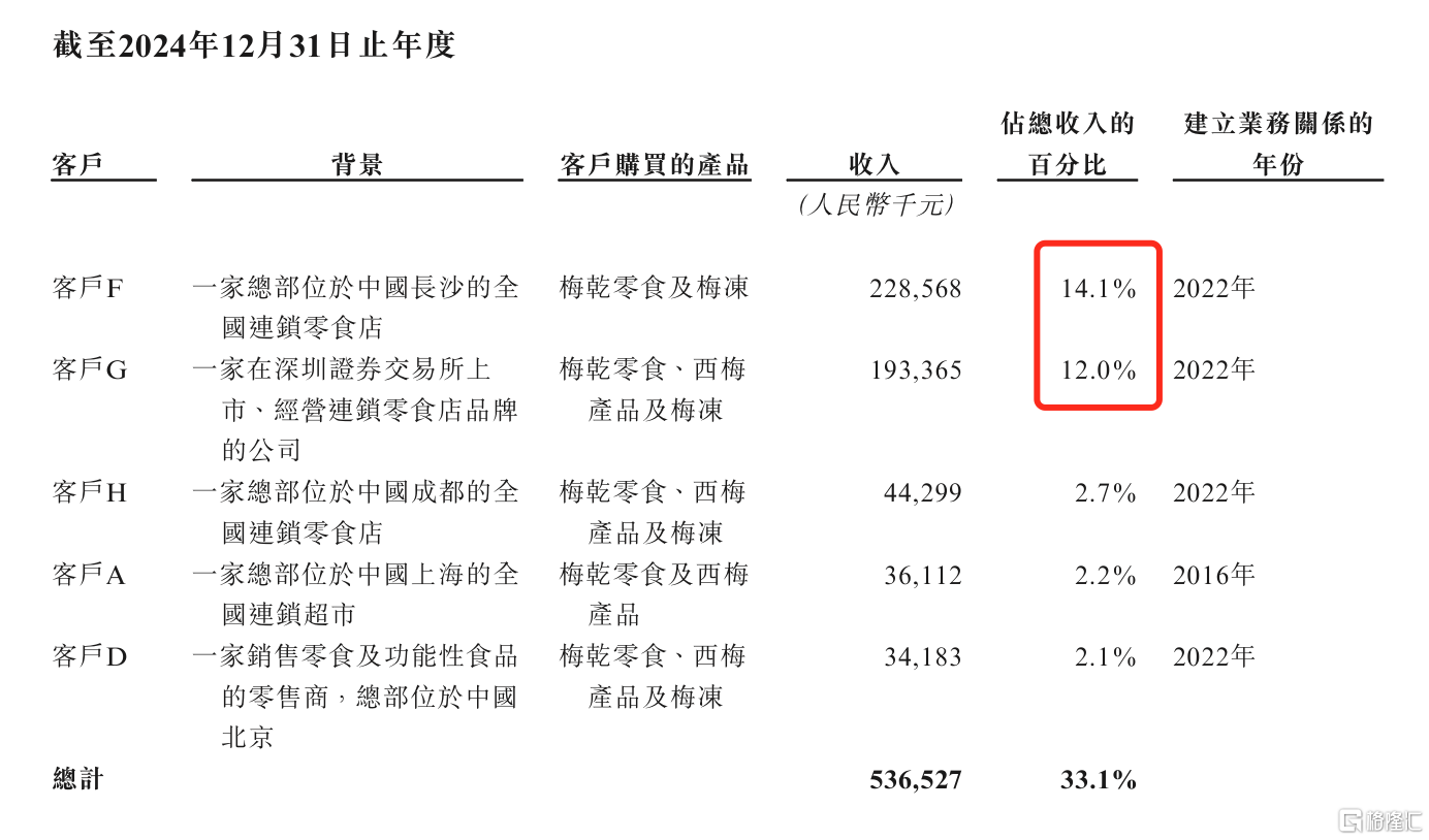 溜溜梅5.png