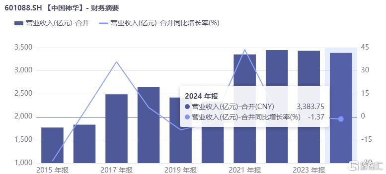 中国神华5.jpg