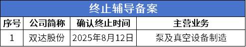 10 终止辅导.png