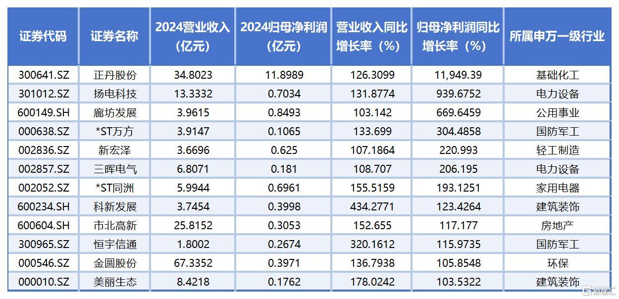 2025.3.3客户白名单更新_Sheet5.jpg
