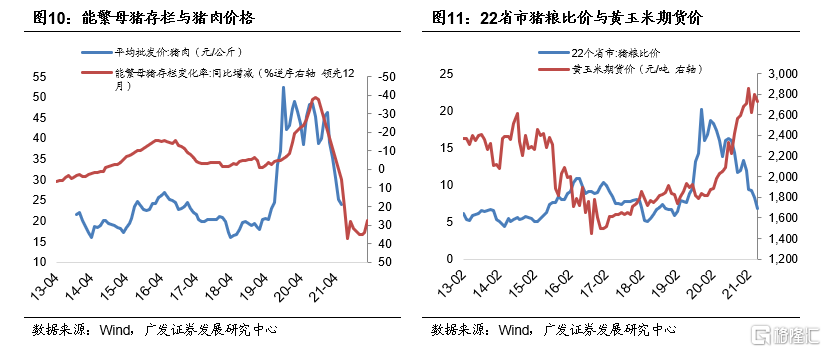 2021年通胀中期展望:下半年价格端存在三点结构性机会