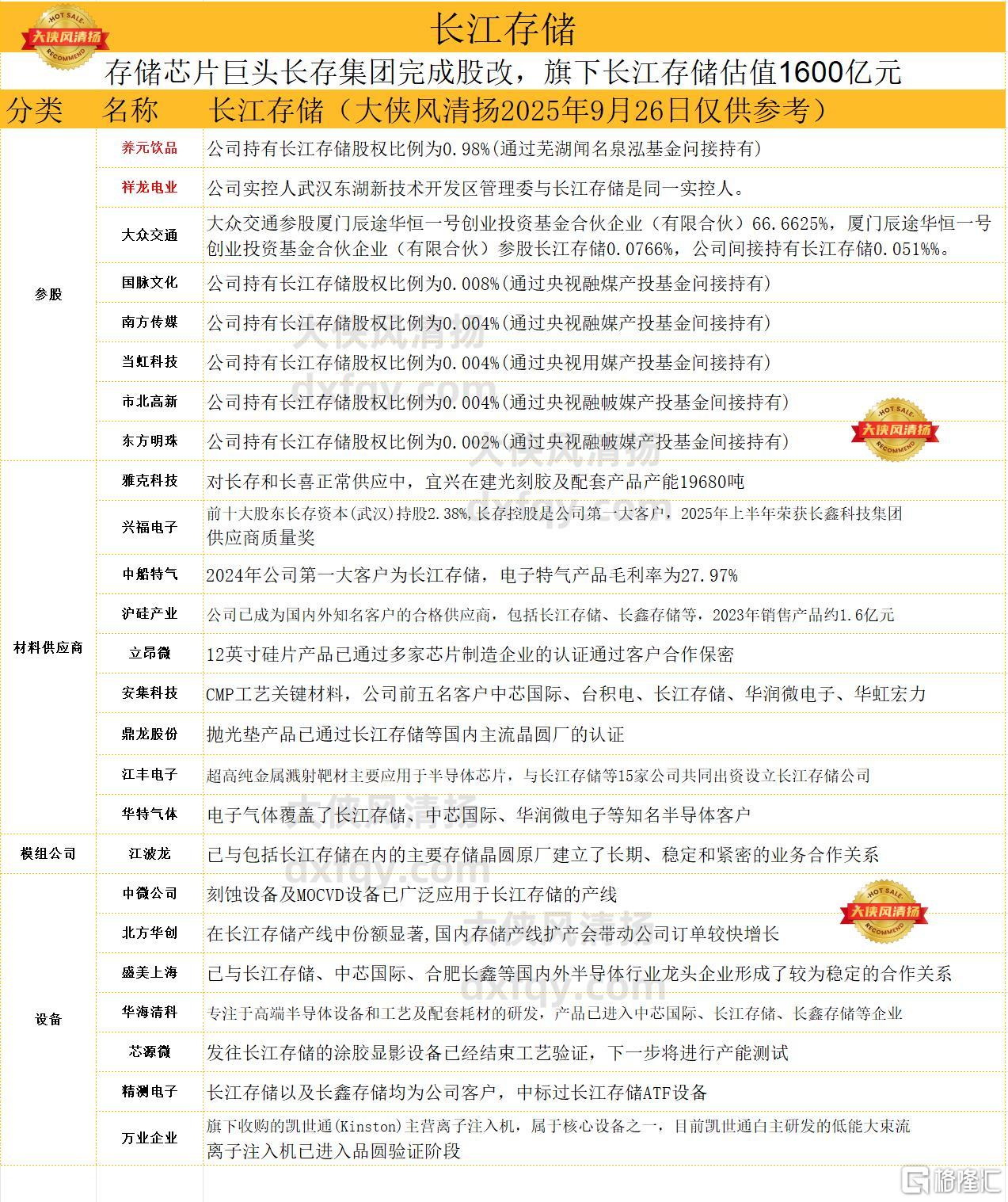长江存储.jpg