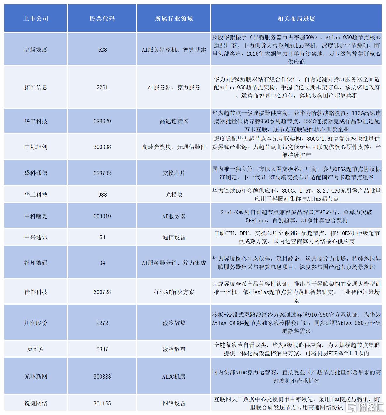 工作簿1_Sheet1.png