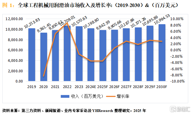 工程机械用润滑油.png