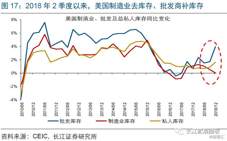 美国经济衰退_鲍盛刚 美国是如何开错药方,吃错药的(2)