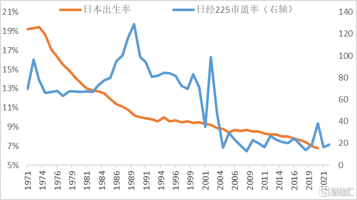 日本出生率日经225市盈率的走势图9