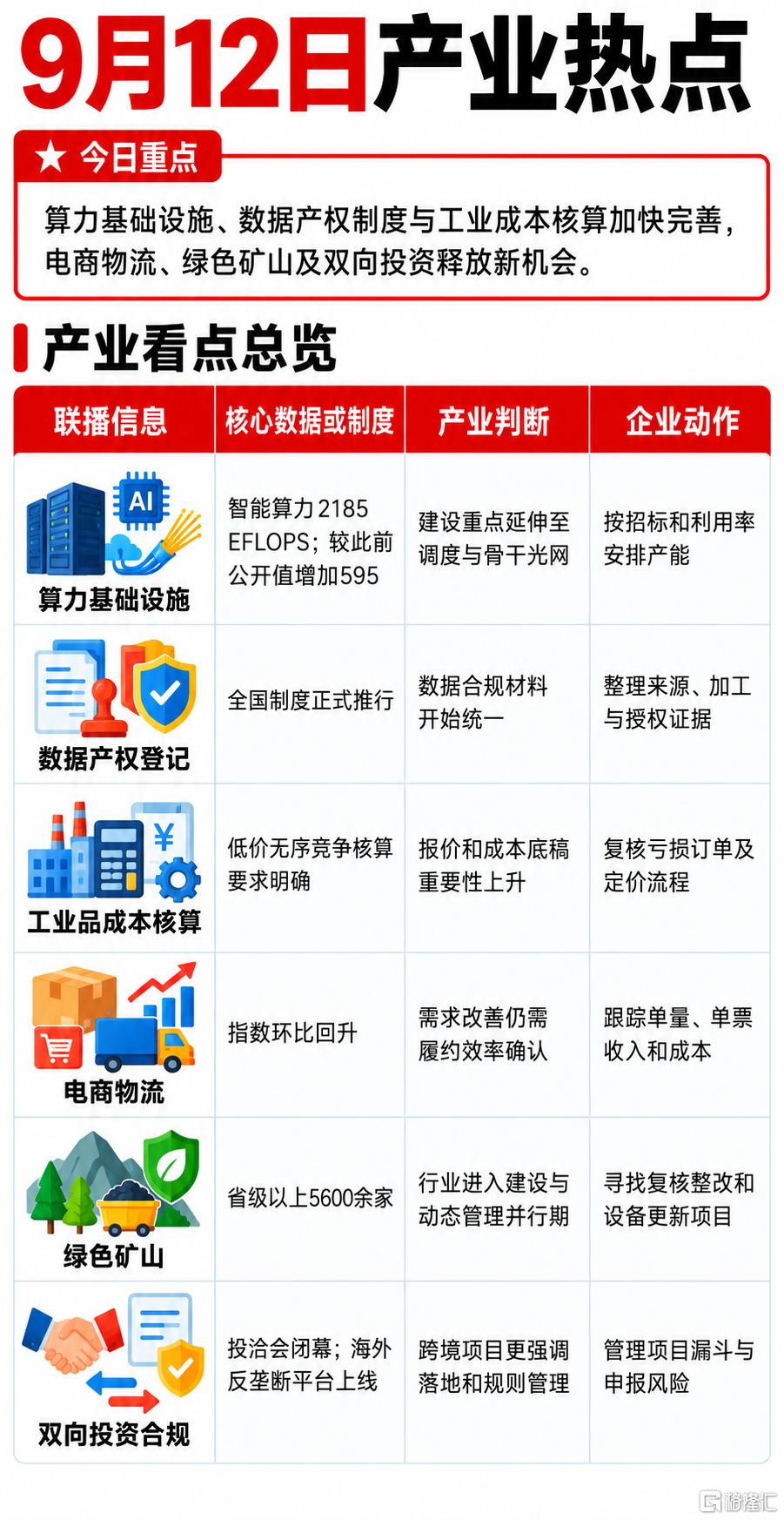 0912产业热点.png