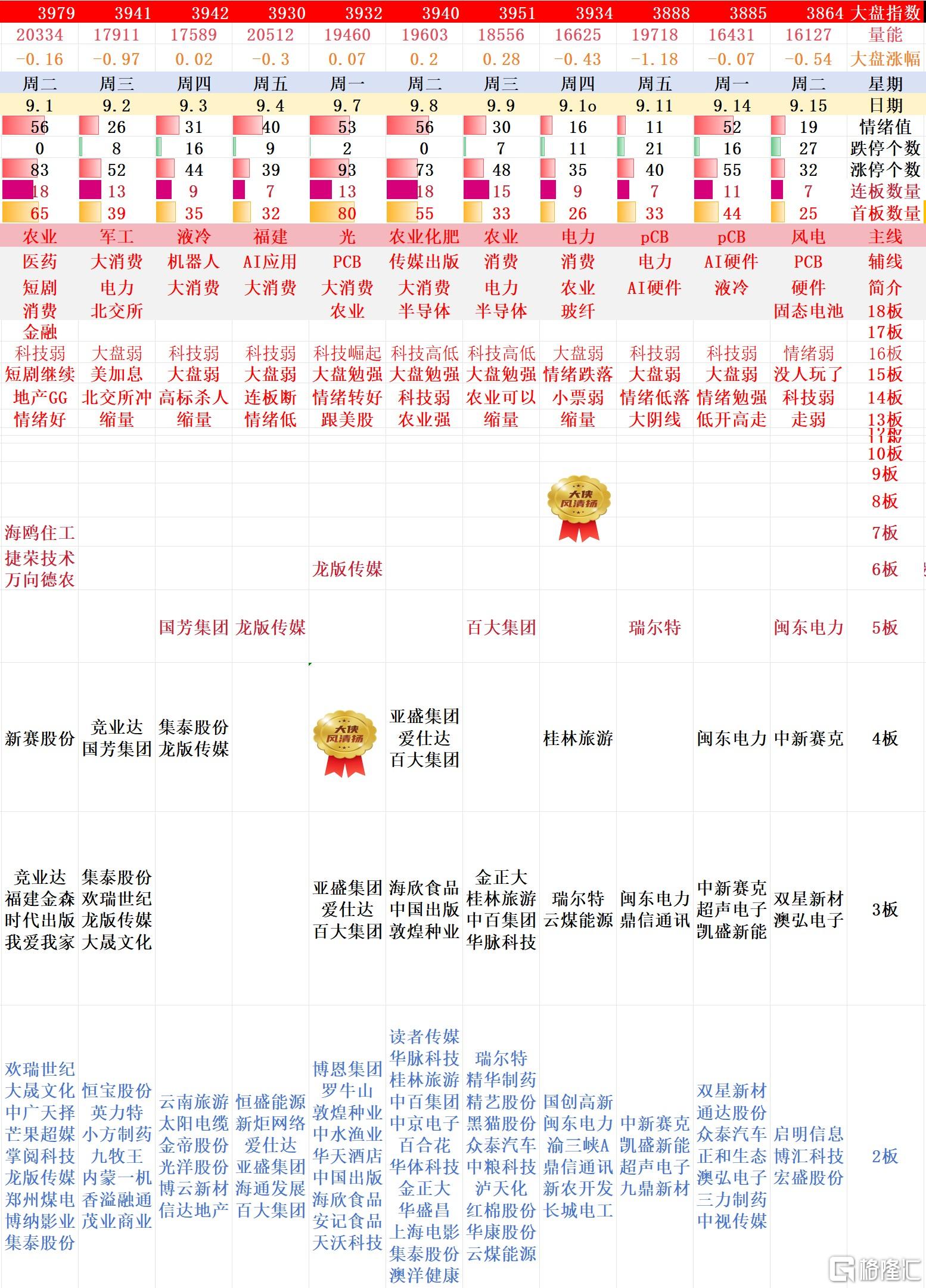 搜狗高速浏览器截图20260916005122.jpg