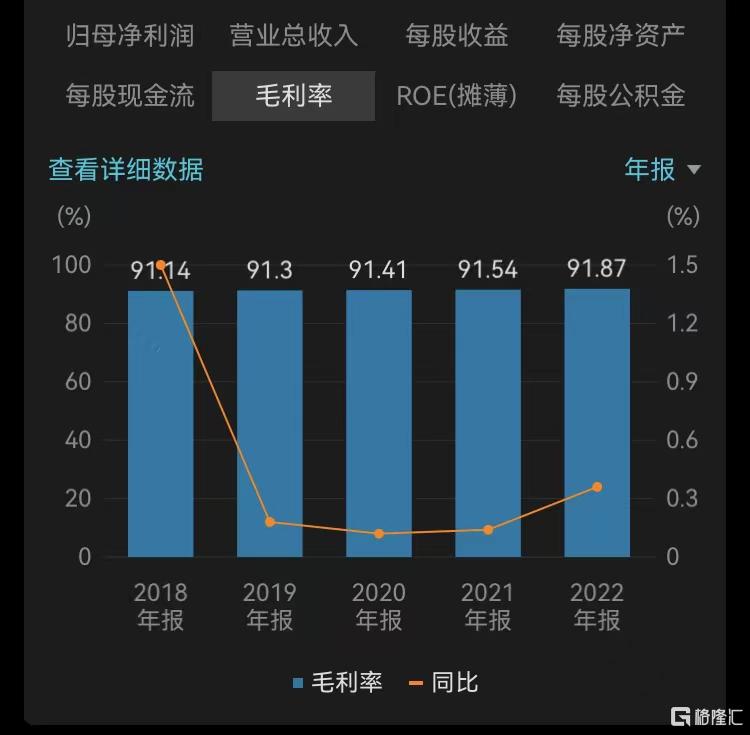 02茅台毛利率.jpg