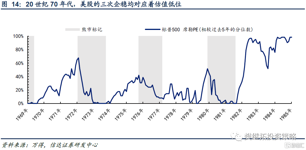 歷次美聯儲加息週期中美股與a股表現分析-格隆匯