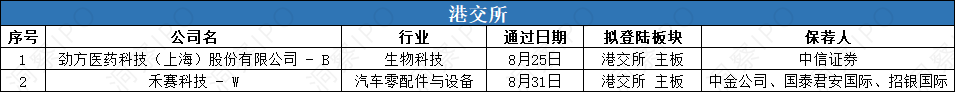 3 过会.png