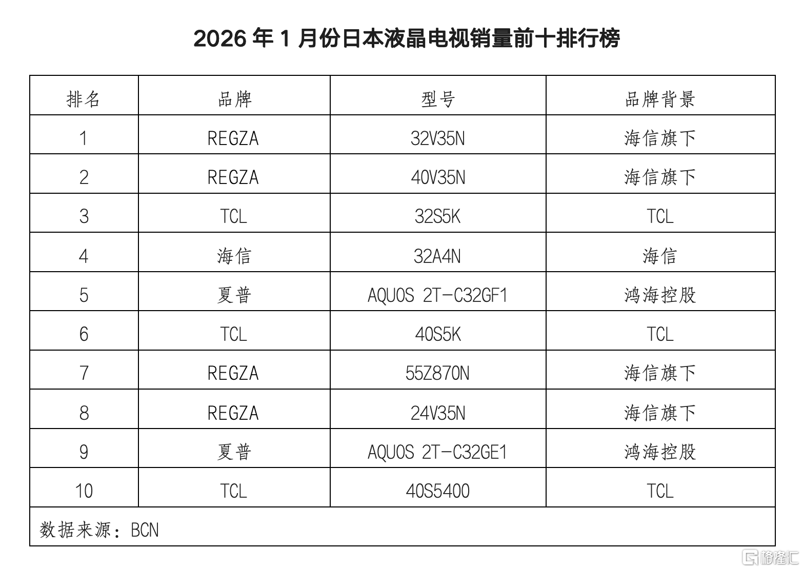 2026年1月单份销量.png