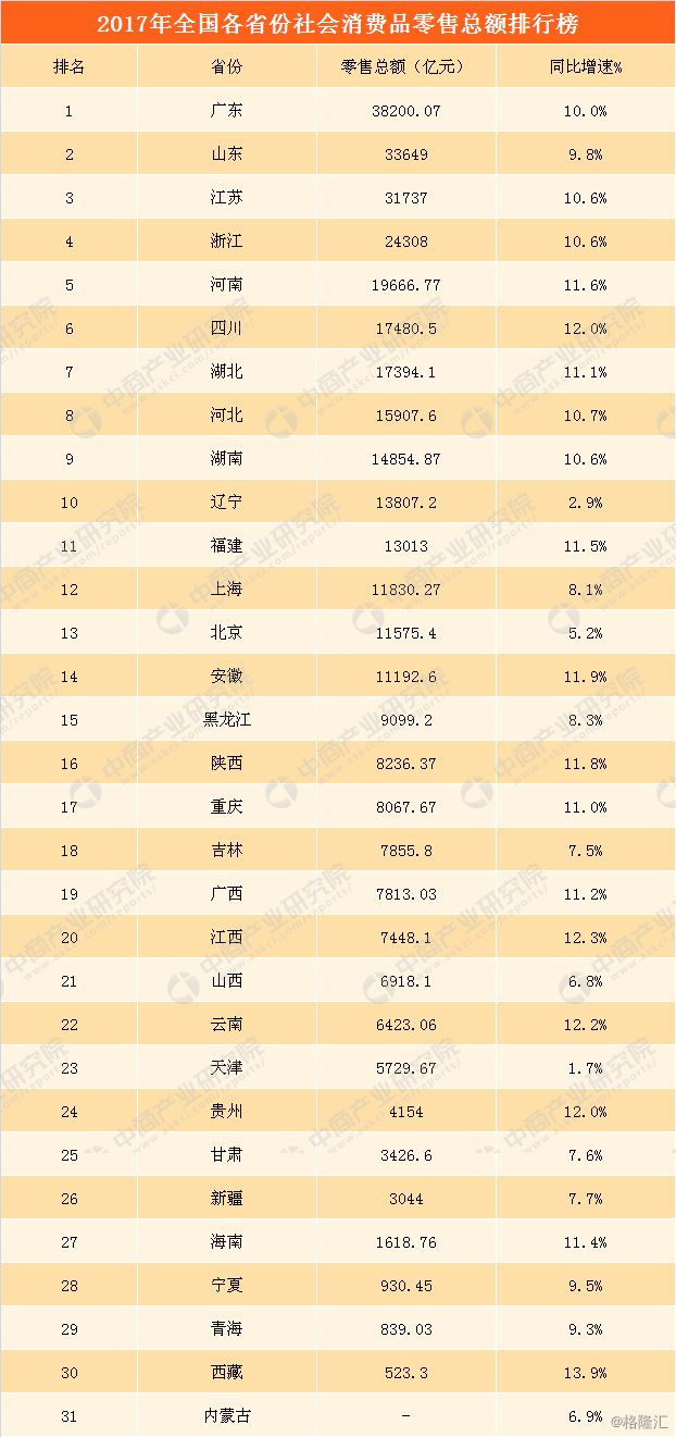 浙江gdp比山东发达吗_关键词 首位度 江苏开始重视最弱省会城市南京了 丨阳光(3)