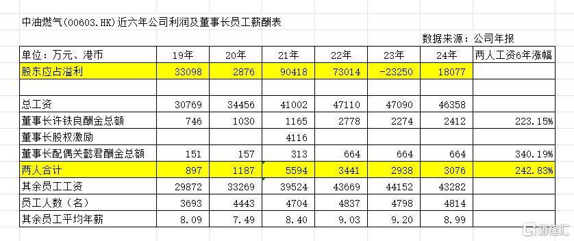 2024工资.png