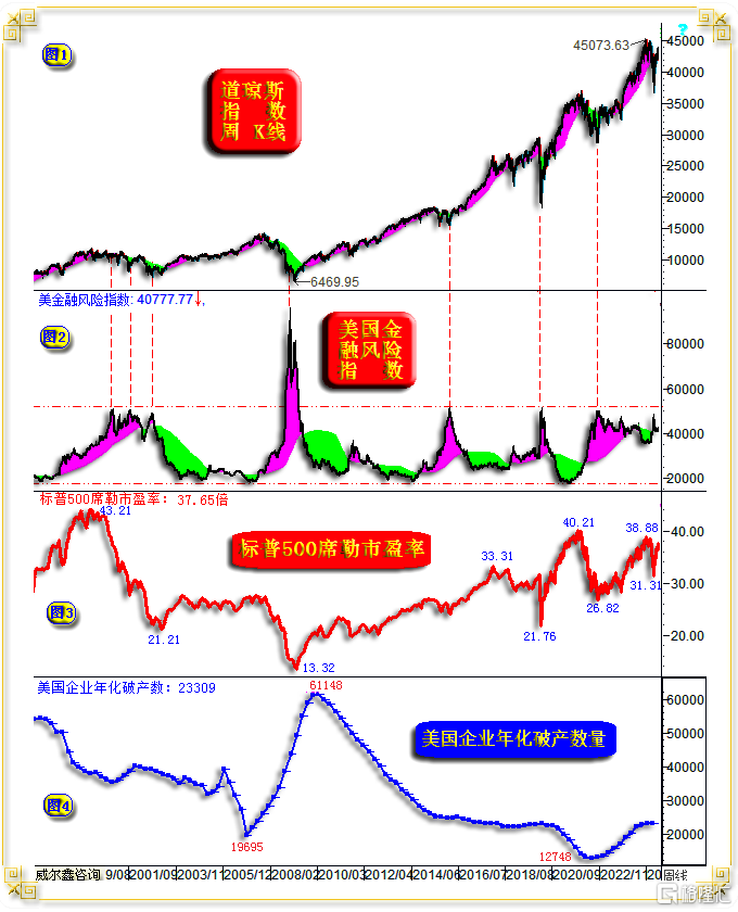 04美国金融风险-美股-企业破产趋势.png
