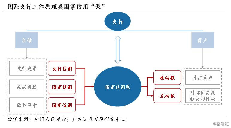 结构型货币政策工具解析