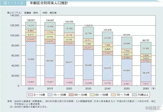 日本人口数据_日本人口 百科