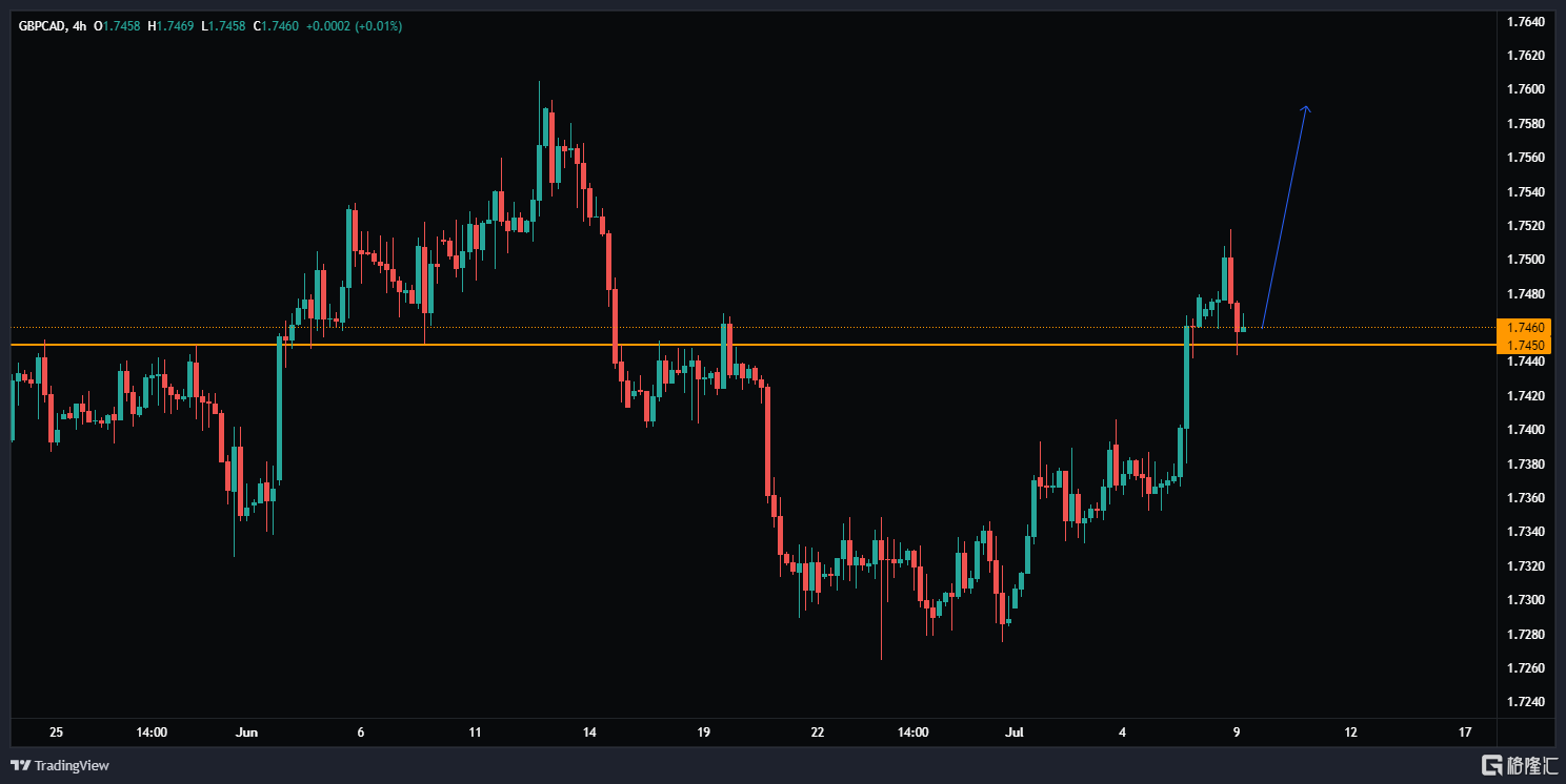 GBPCAD_2024-07-09_09-26-06.png