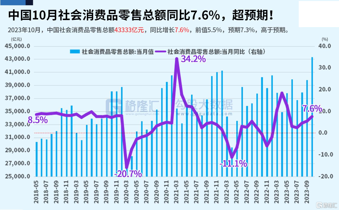 11 零售超预期.PNG
