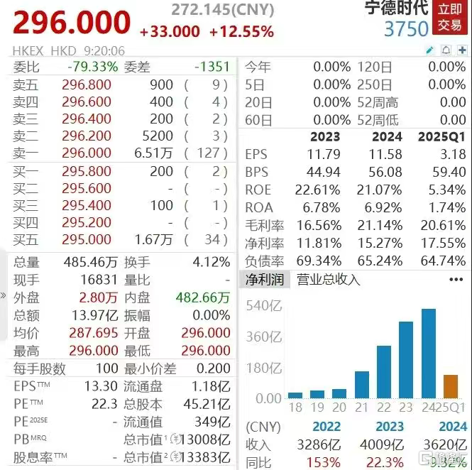 上涨12.55%.png