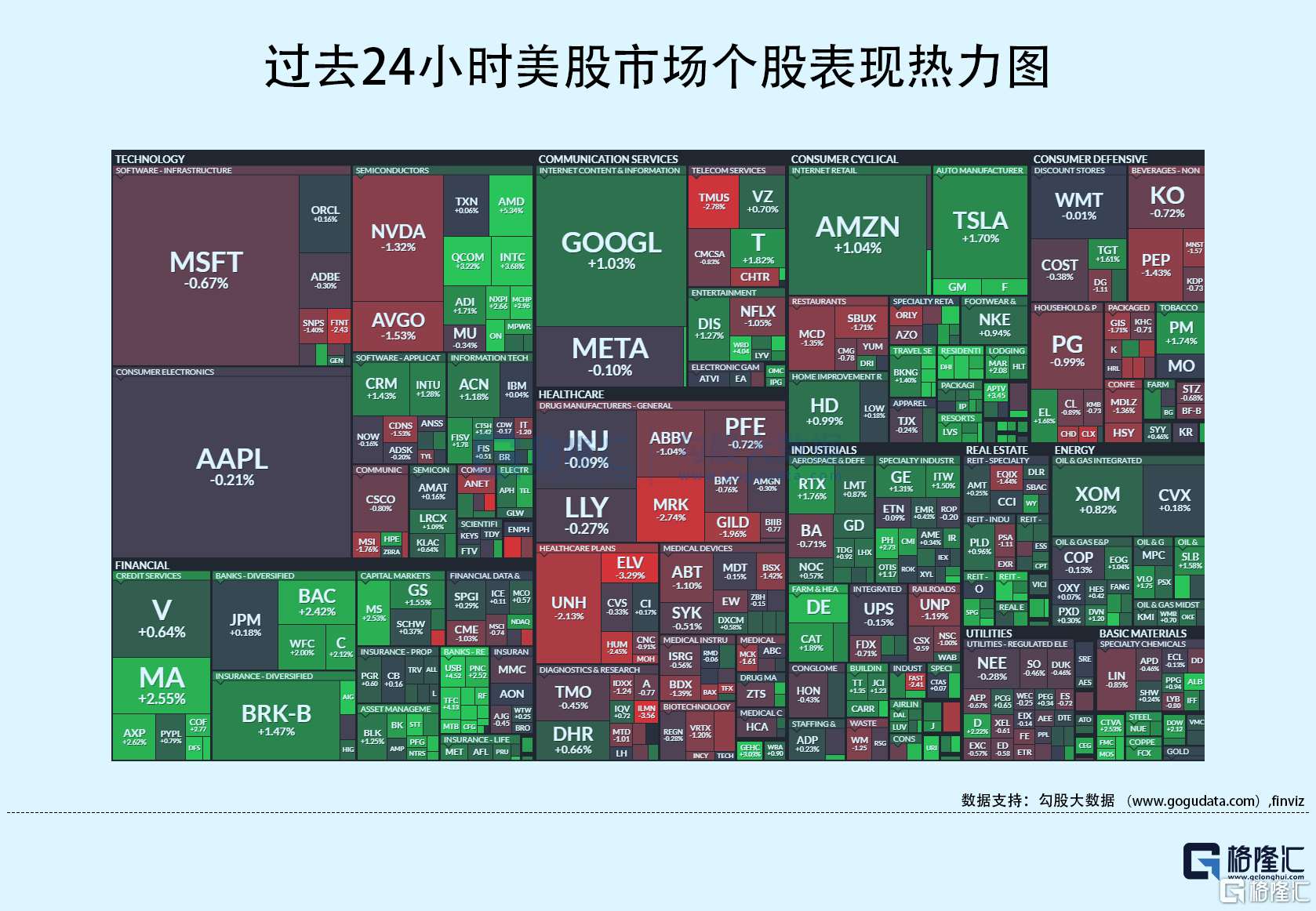 隔夜美股全复盘(6.7)| 美股三大股指小幅收涨,中概表现亮眼;Gitlab 涨逾31%,营收及下季指引均好于市场预期;迅雷涨超24%,公司 ...