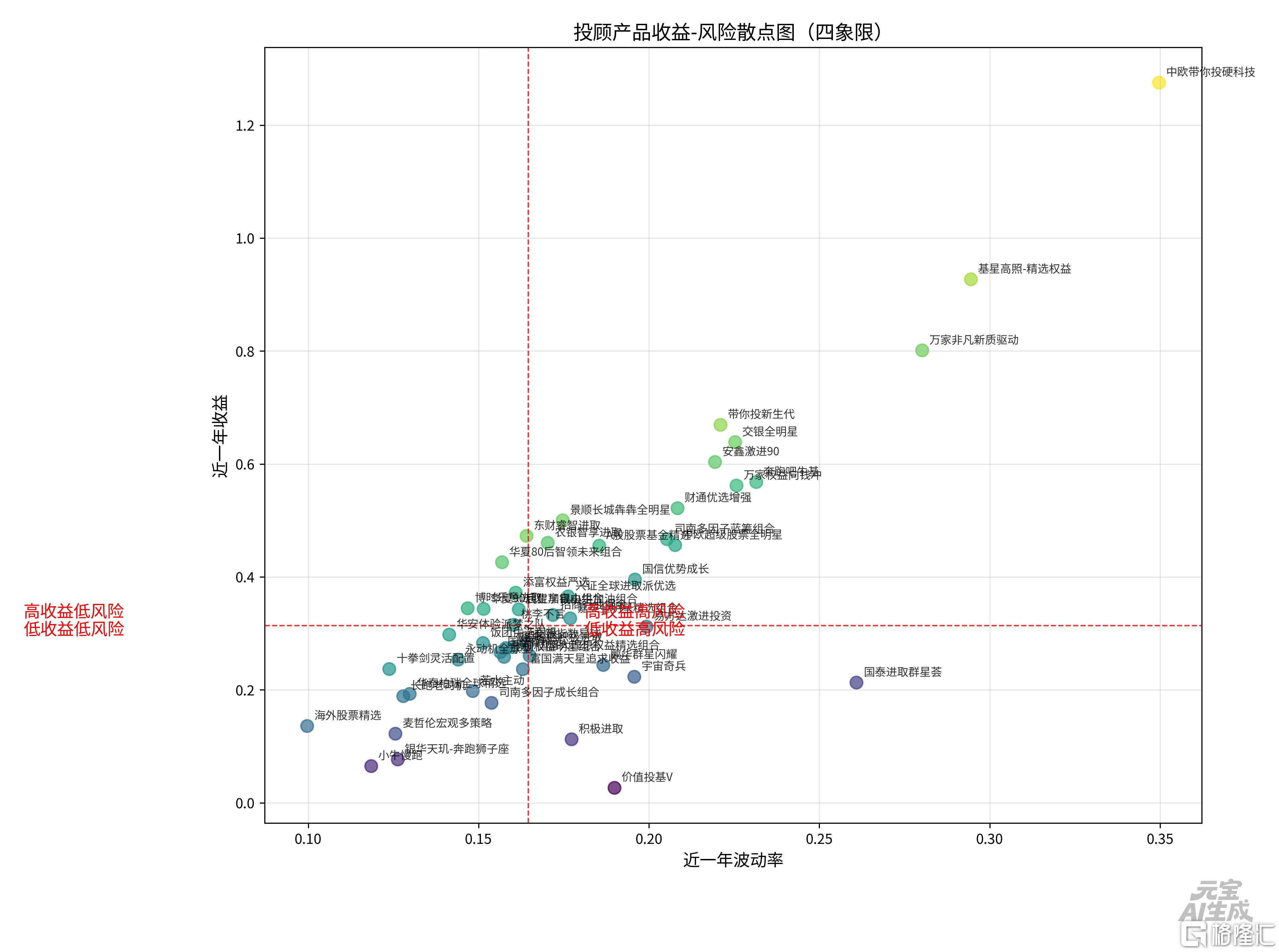 投顾四象限20260703.png