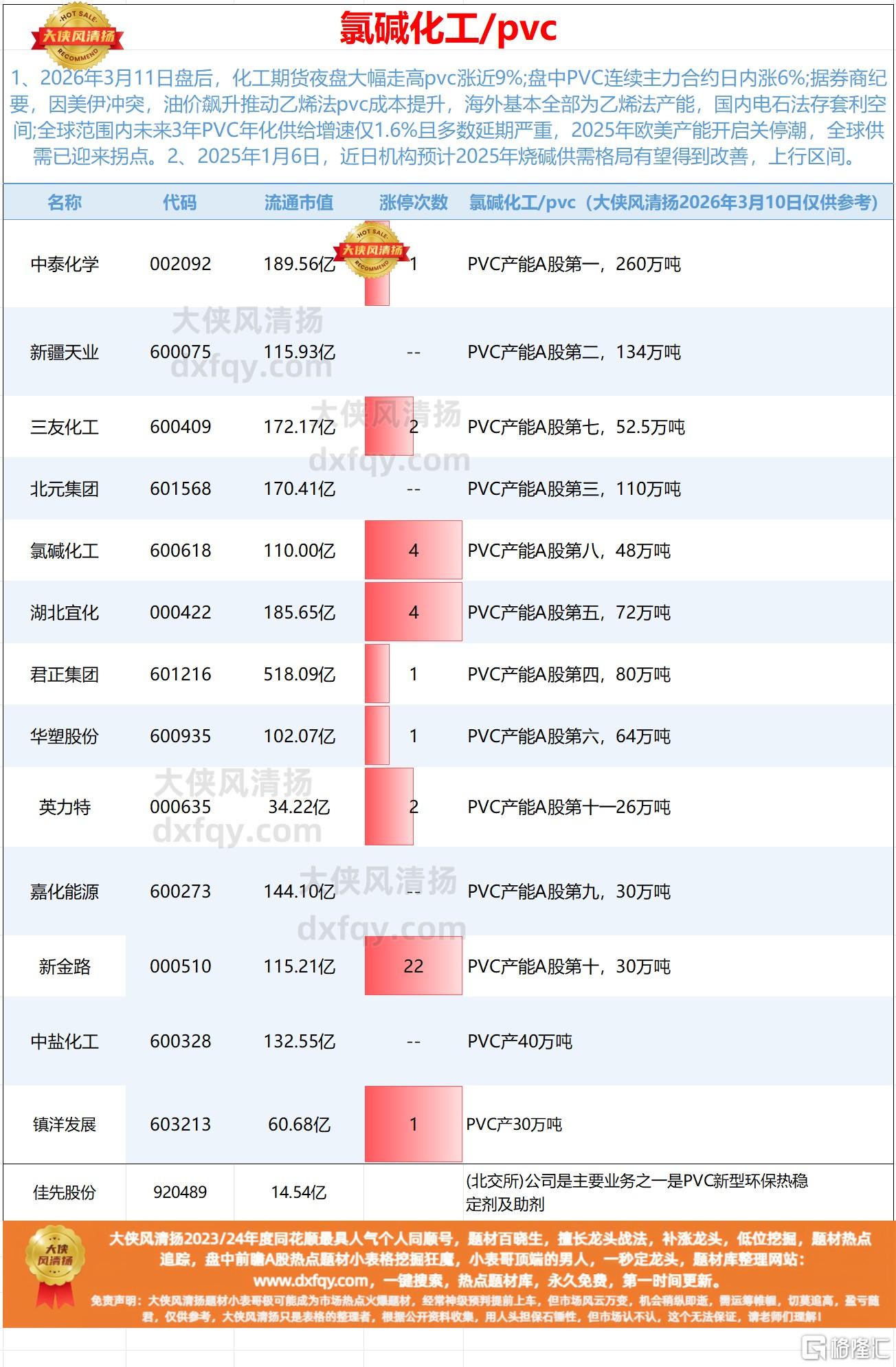 pvc氯碱.jpg