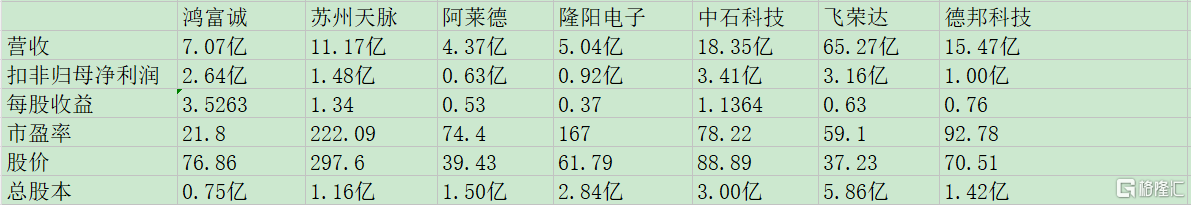 鸿富诚同业比较.jpg