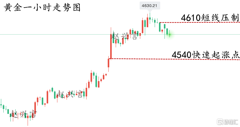 黄金走势图...png