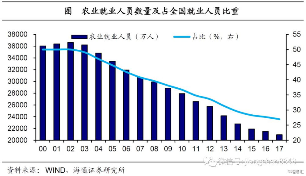 我国农民人口数量_(二)西部地区农民工人数增长最快,吸纳能力逐步增强-国家统