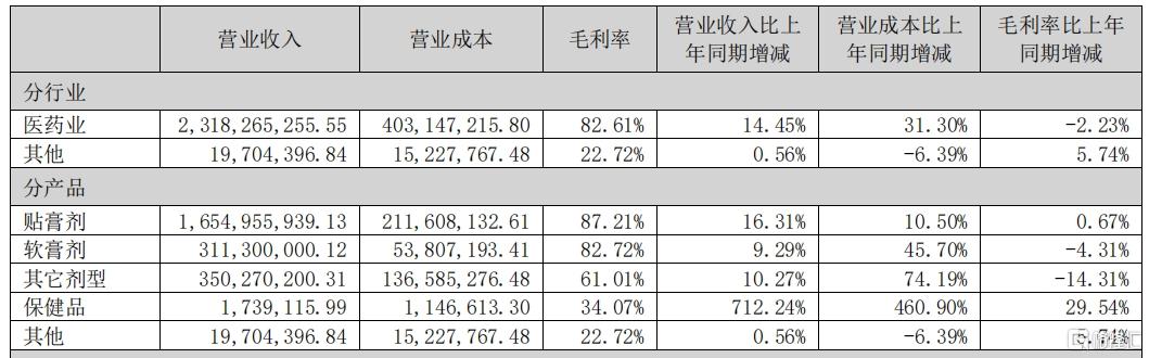 奇正药业3.jpg