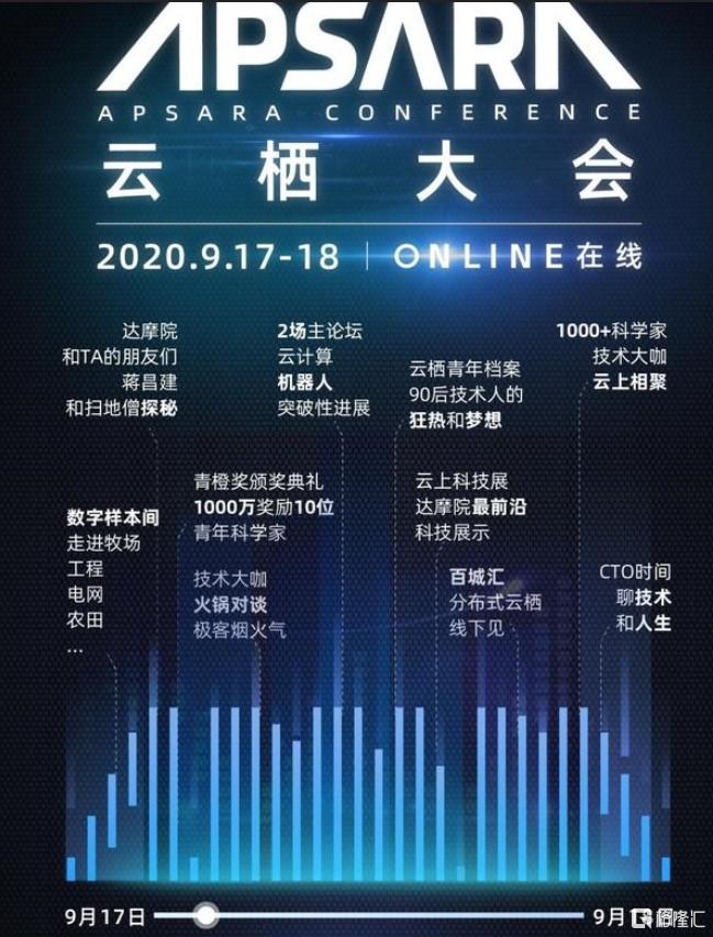 【2020云栖大会9月17日举行 重点看云计算和机器人的突破性进展】