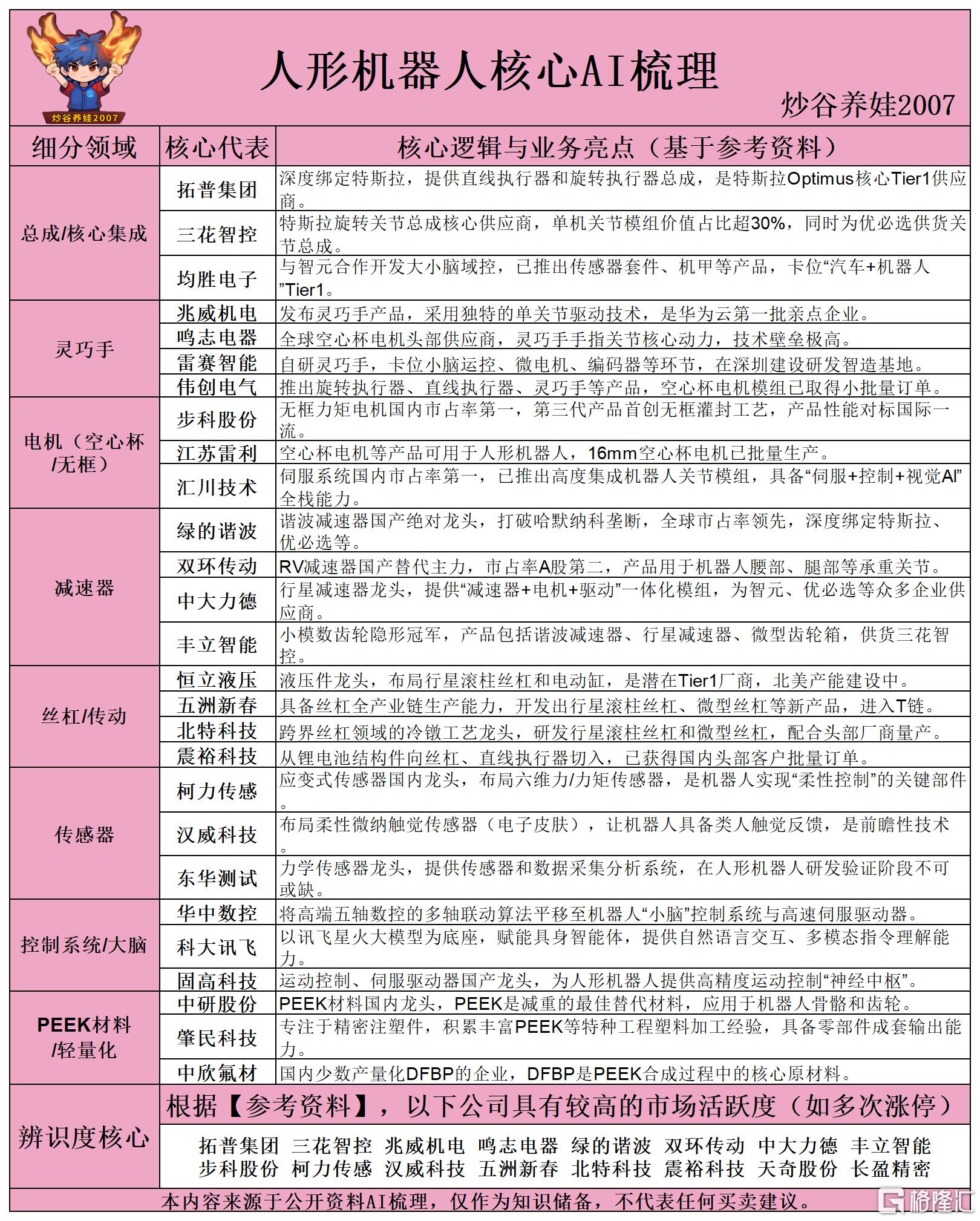 人形机器人核心AI梳理260521.png