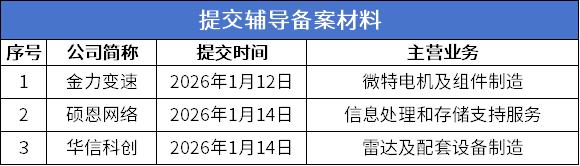 提交辅导.png