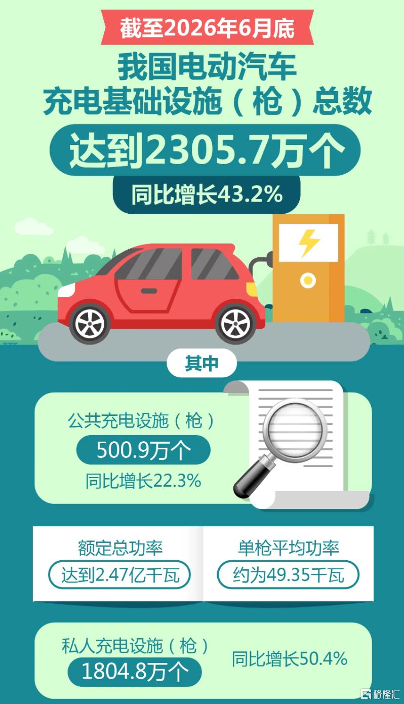 6月设施总数.png