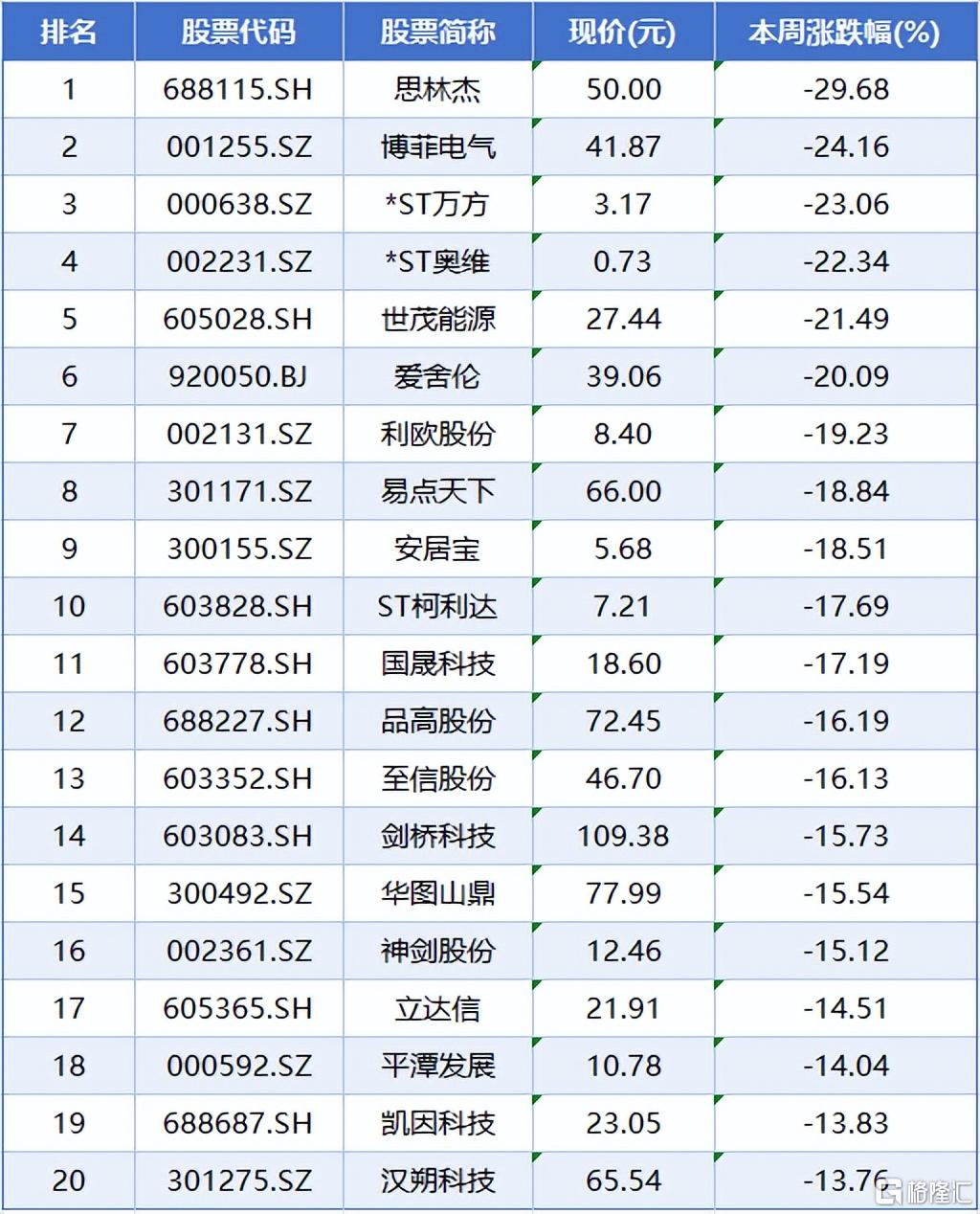 本周A股7.jpeg