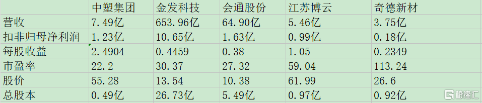 中塑股份同业比较.jpg