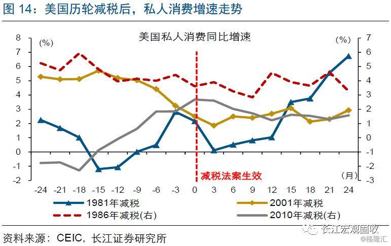 美国历年gdp增速_美国历年gdp增长率图(2)