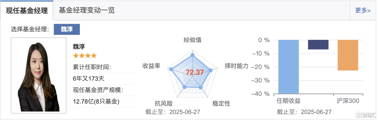 基金盘点12.png
