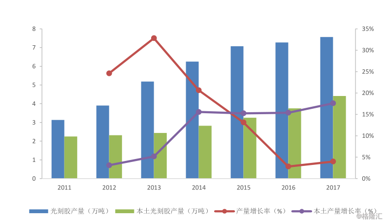 中日韩三国gdp占世界的份额_日本媒体 中国崩溃论 正走向崩溃(3)