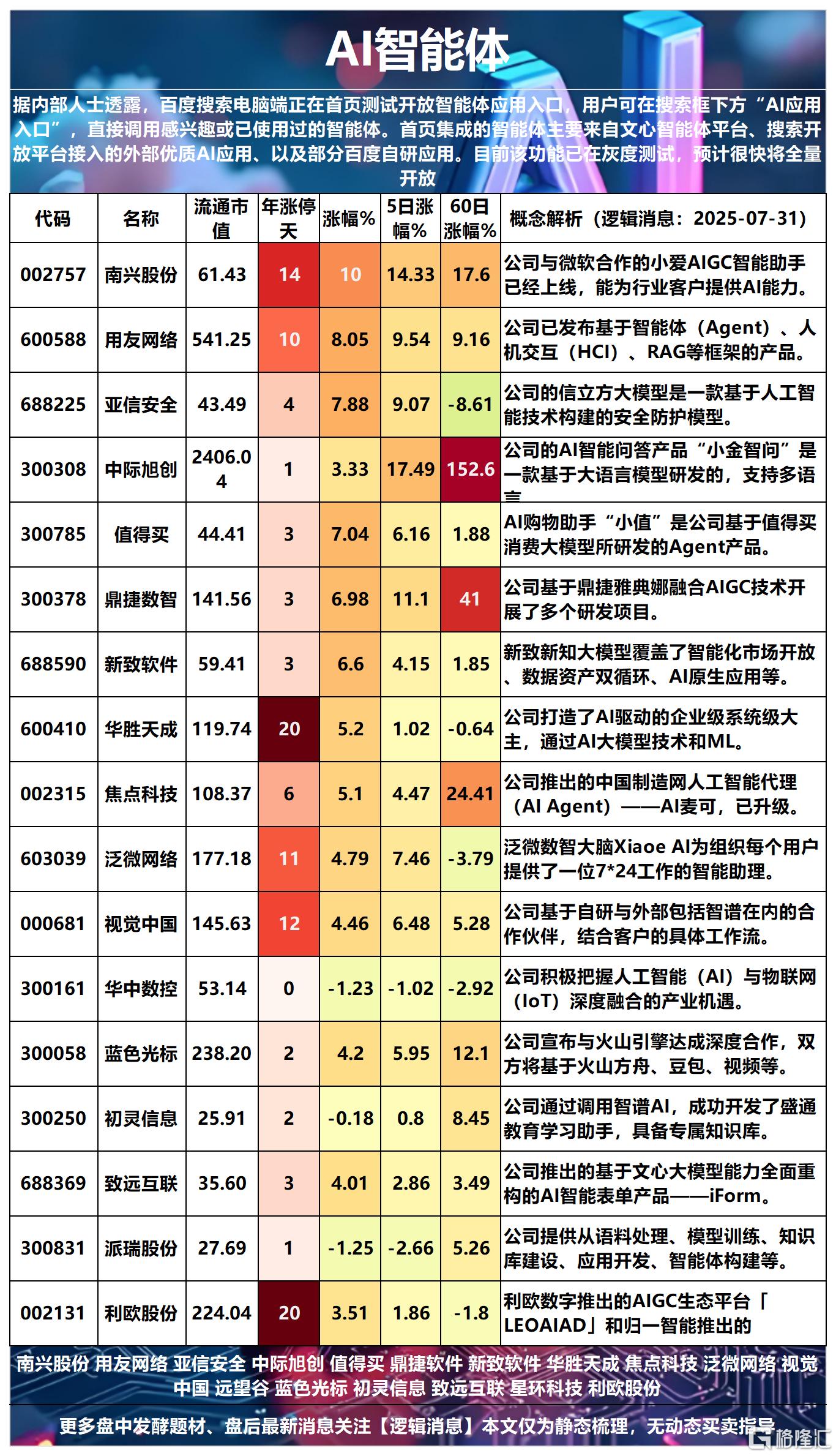 AI智能体2025-07-31 16-42-59_Sheet1.png
