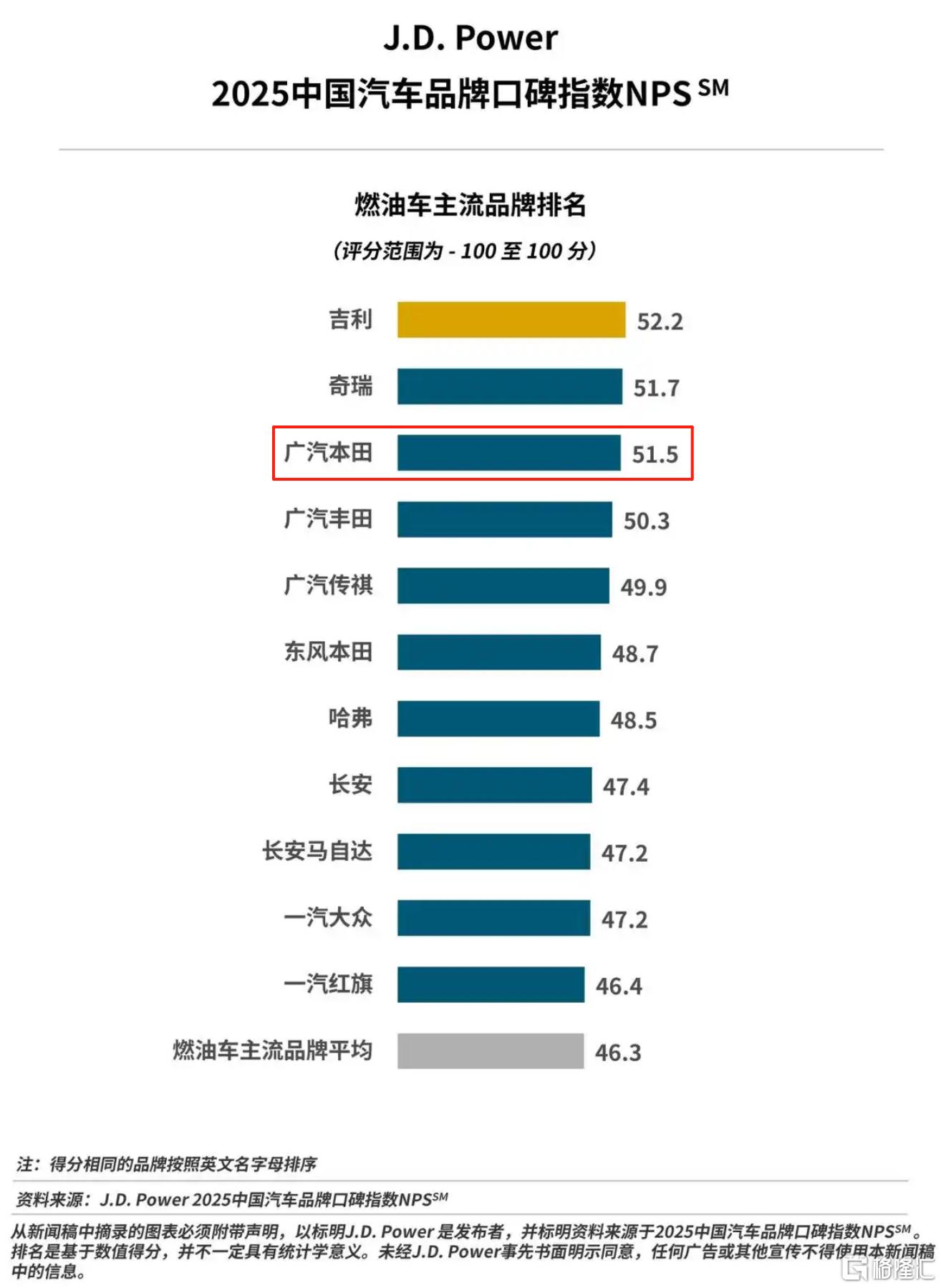口碑榜.png