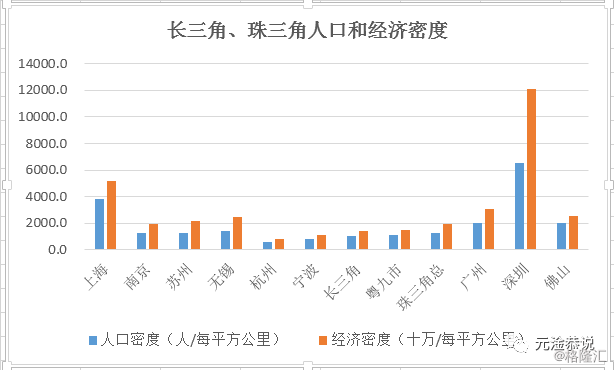 长三角和珠三角人口密度图_珠三角和长三角热力图