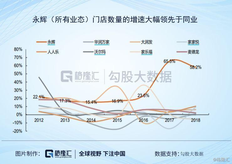 永辉超市持续下跌,怎么看市场给出的估值逻辑?