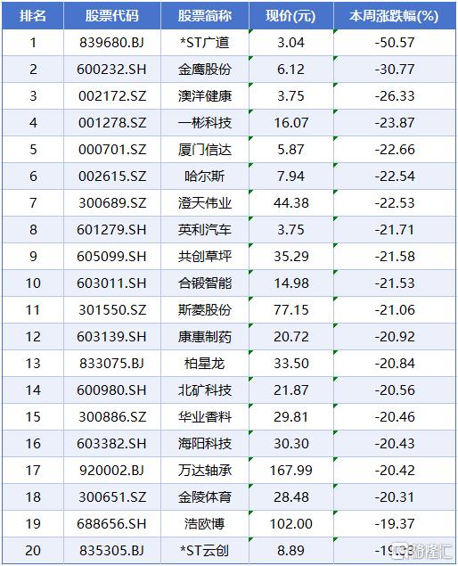涨跌榜6.jpg