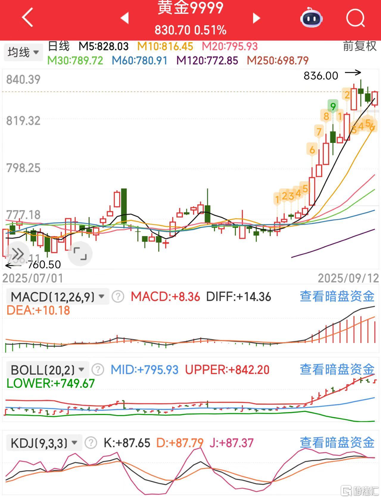 微信图片_20250912115441_415_11黄金.jpg